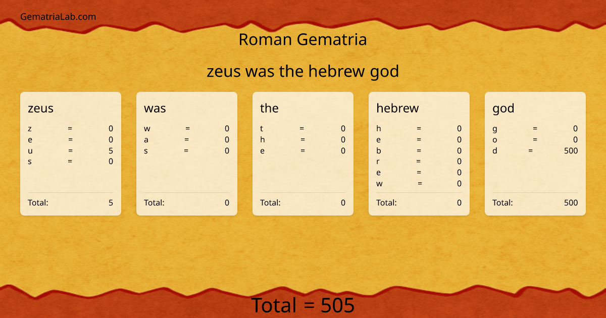 zeus was the hebrew god in roman Gematria